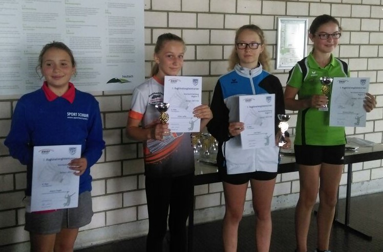 Siegerehrung Mädchen U15 Siegerehrung Mädchen U15